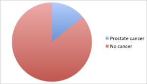 Prostate cancer graphic