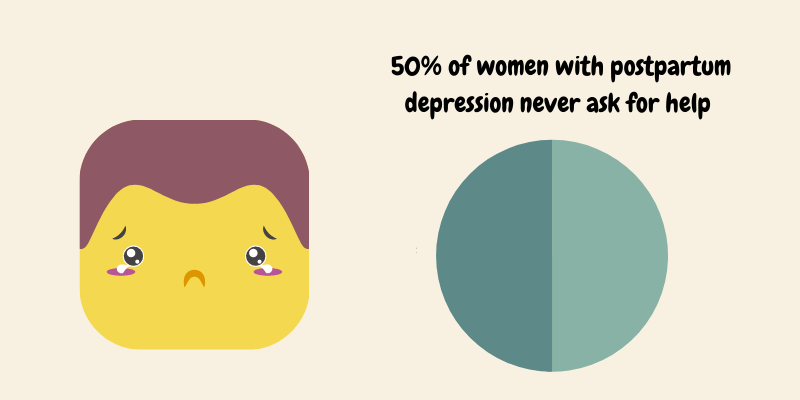 Postpartum depression statistics: 50% of women won‘t ask for help