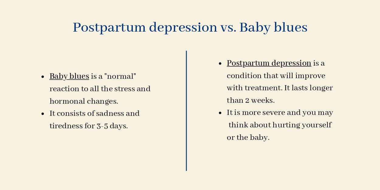 Postpartum depression vs baby blues