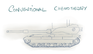 Chemotherapy is like a war tank