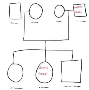 Gastric cancer family history