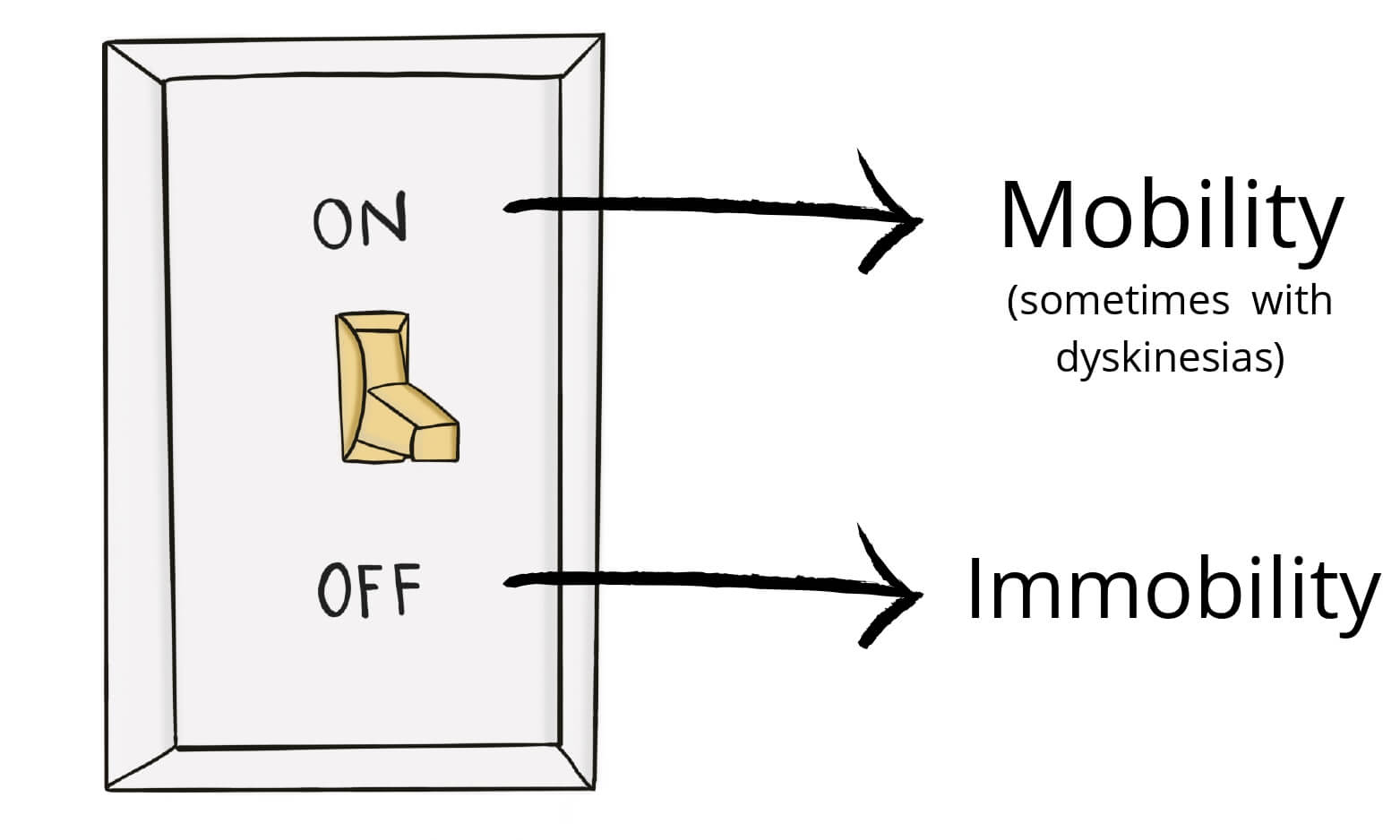 On-off phenomenon