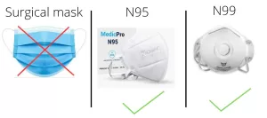 Surgical mask, N95 and N99