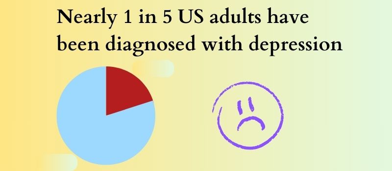 Nearly 1 in 5 US adults have been diagnosed with depression