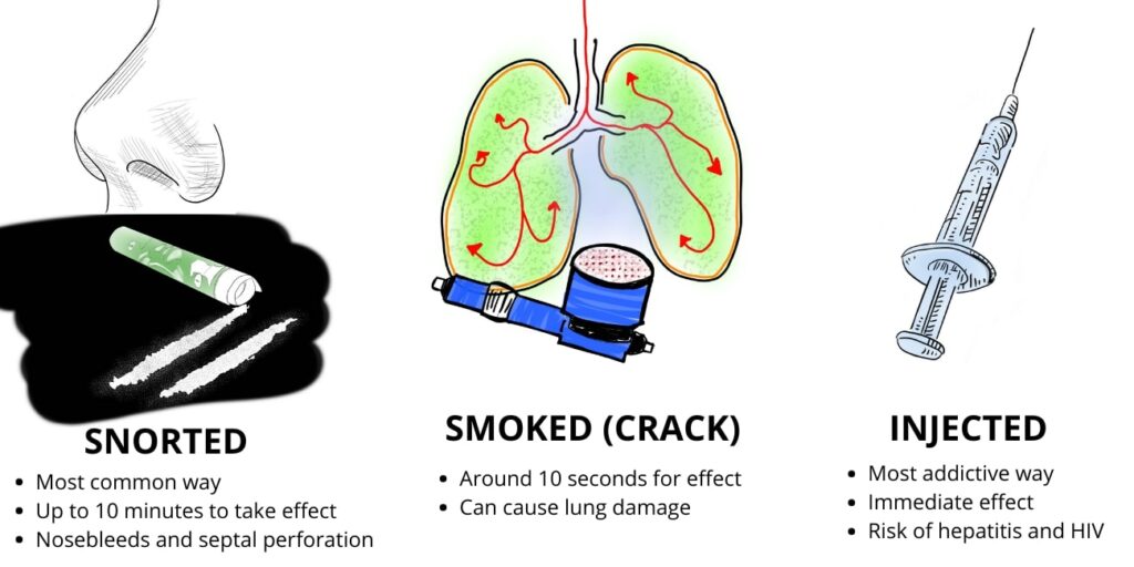 Ways to consume cocaine