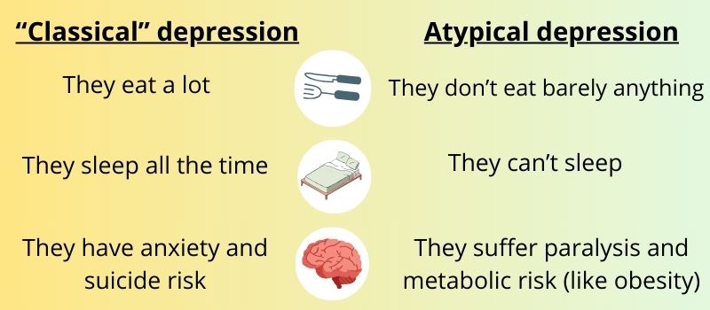 The 2 variants of depression: classical and atypical